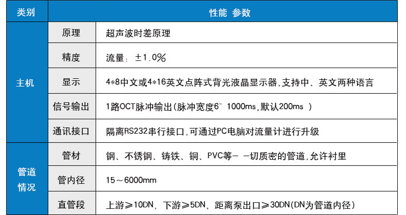 手持便攜式超聲波流量計性能參數