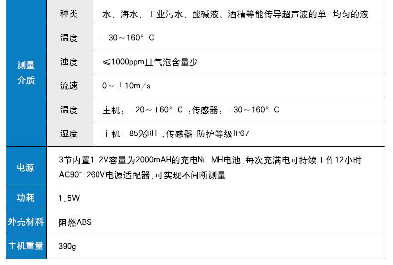 手持便攜式超聲波流量計測量介質