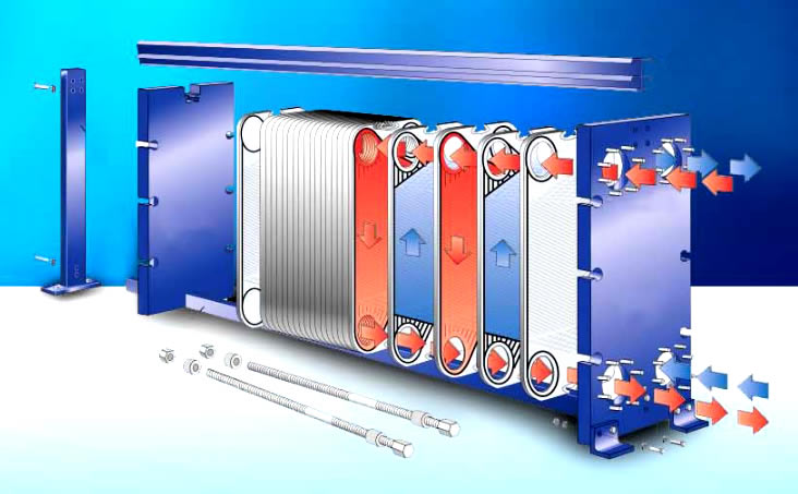 板式換熱器結構